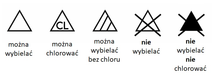Znaki na metkach - wybielacz chlorowanie i wybielanie - oznaczenia na metkach