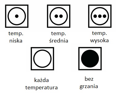 Znaki na metce - suszenie bębnowe temperatura w suszarce bębnowej znaki